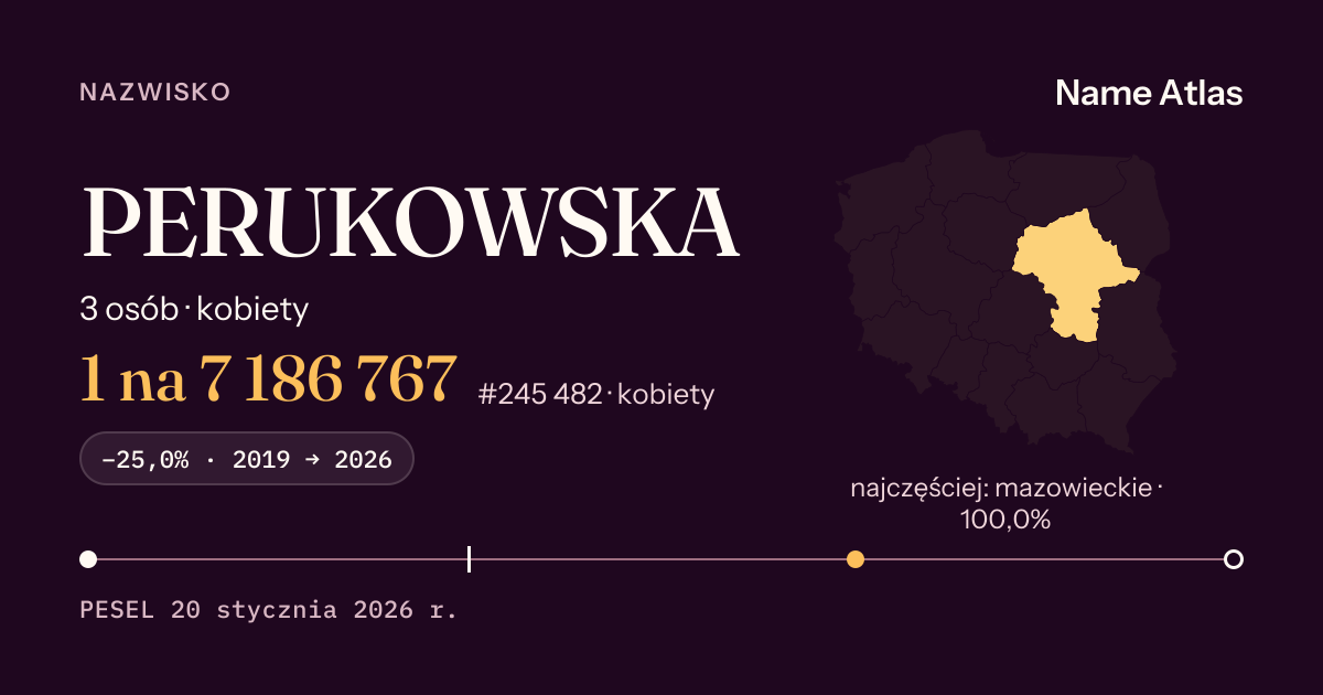 Karta nazwiska z liczbami z rejestru PESEL: PERUKOWSKA