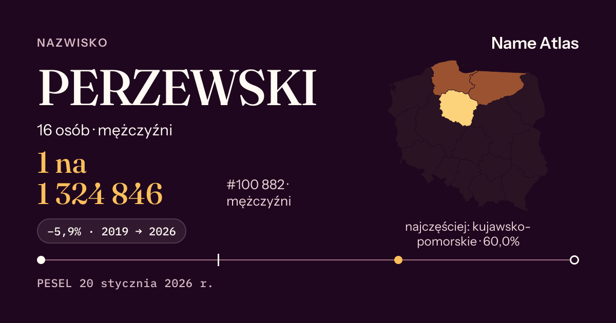Karta nazwiska z liczbami z rejestru PESEL: PERZEWSKI