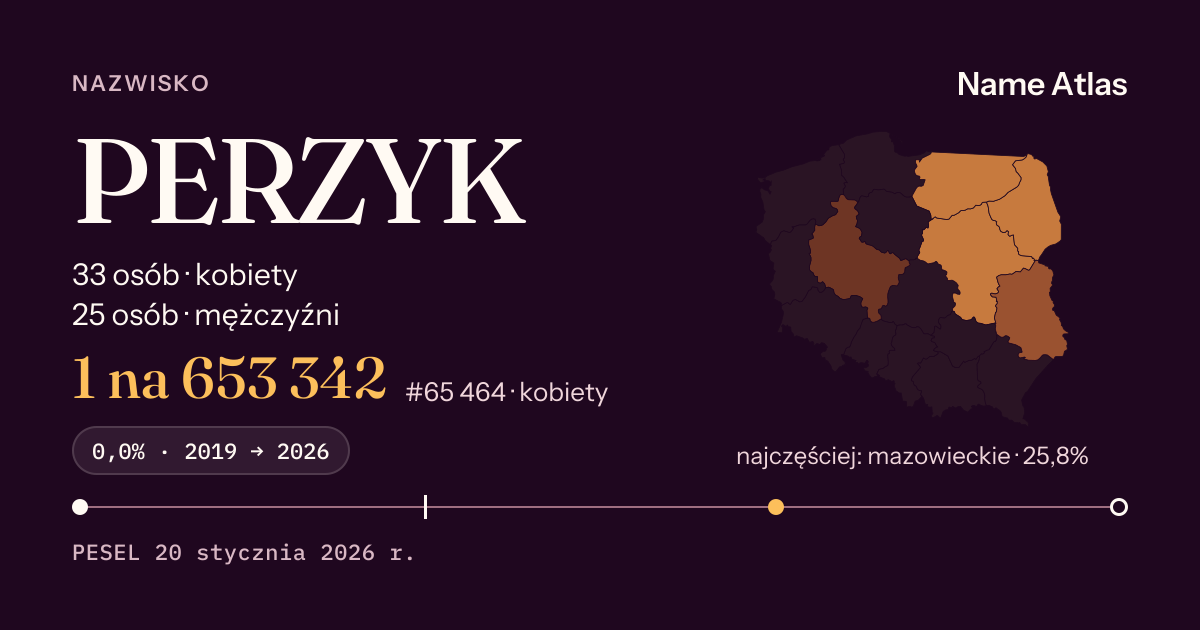Karta nazwiska z liczbami z rejestru PESEL: PERZYK