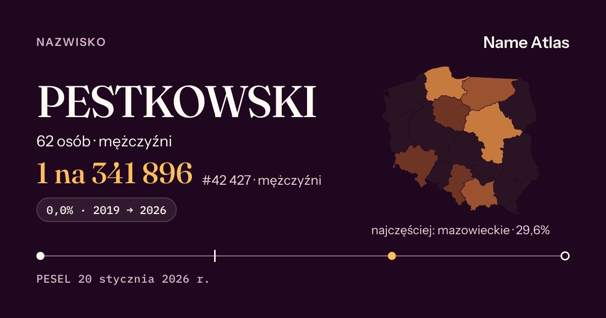 Karta nazwiska z liczbami z rejestru PESEL: PESTKOWSKI