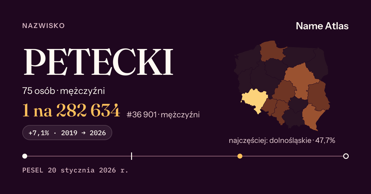 Karta nazwiska z liczbami z rejestru PESEL: PETECKI