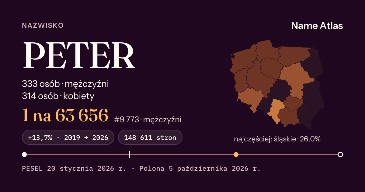 Karta nazwiska z liczbami z rejestru PESEL: PETER