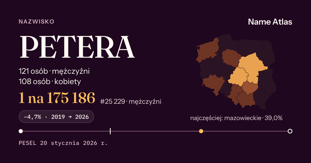 Karta nazwiska z liczbami z rejestru PESEL: PETERA