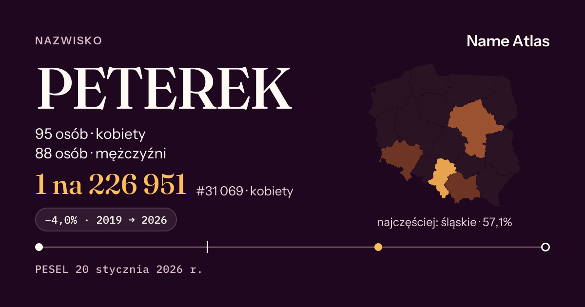 Karta nazwiska z liczbami z rejestru PESEL: PETEREK