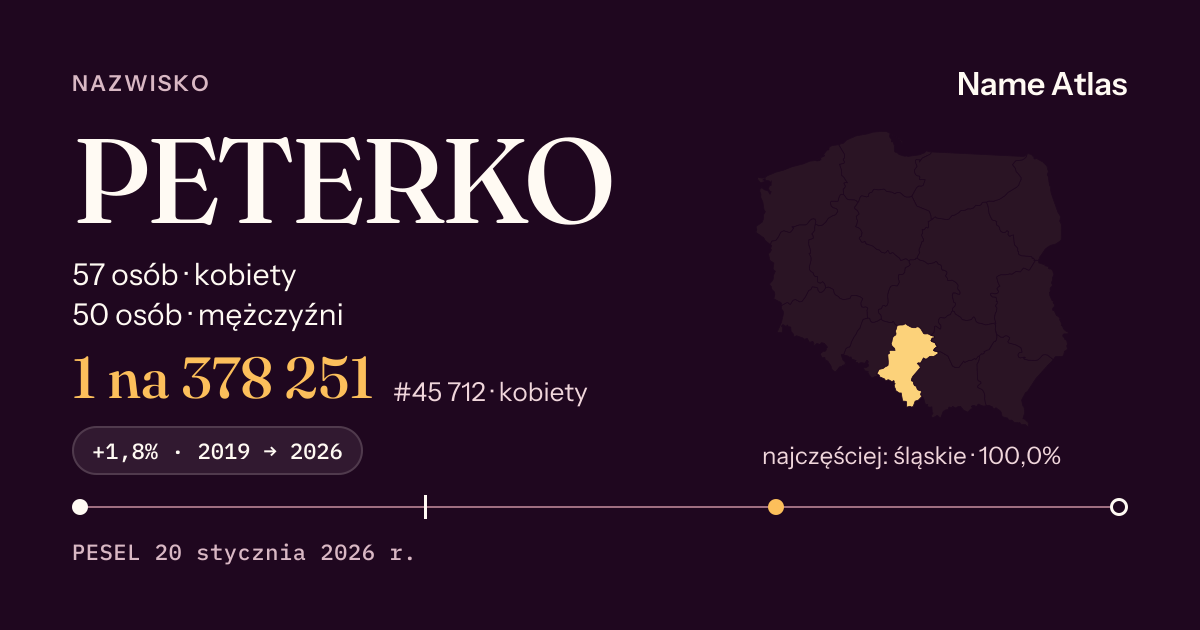 Karta nazwiska z liczbami z rejestru PESEL: PETERKO