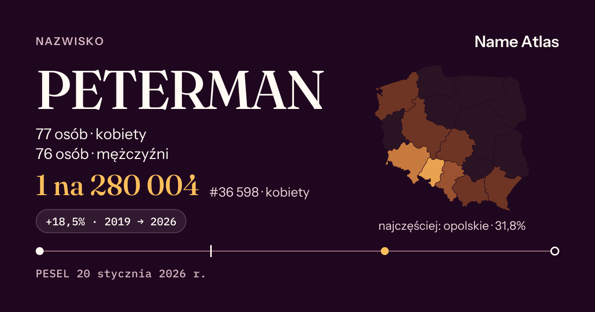 Karta nazwiska z liczbami z rejestru PESEL: PETERMAN
