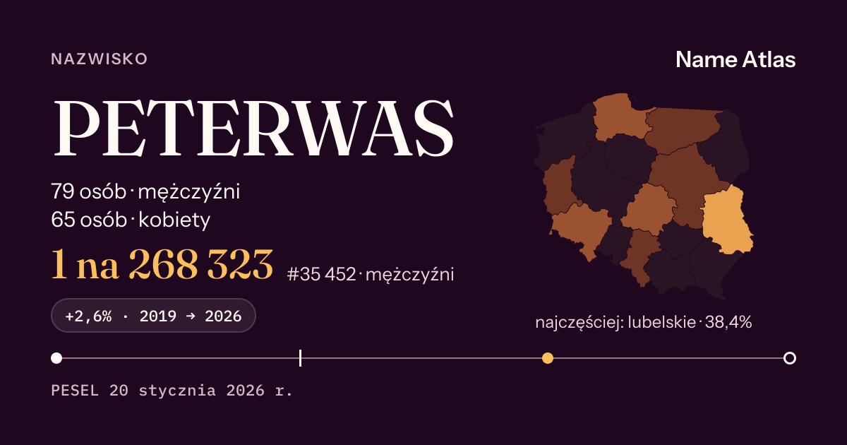 Karta nazwiska z liczbami z rejestru PESEL: PETERWAS