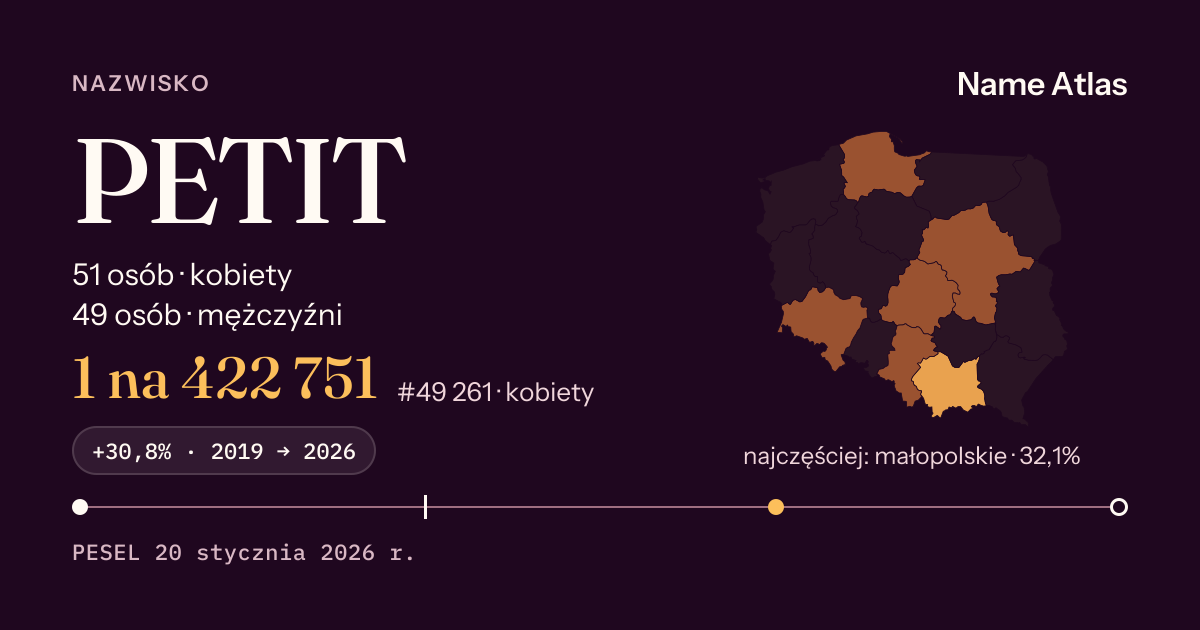 Karta nazwiska z liczbami z rejestru PESEL: PETIT