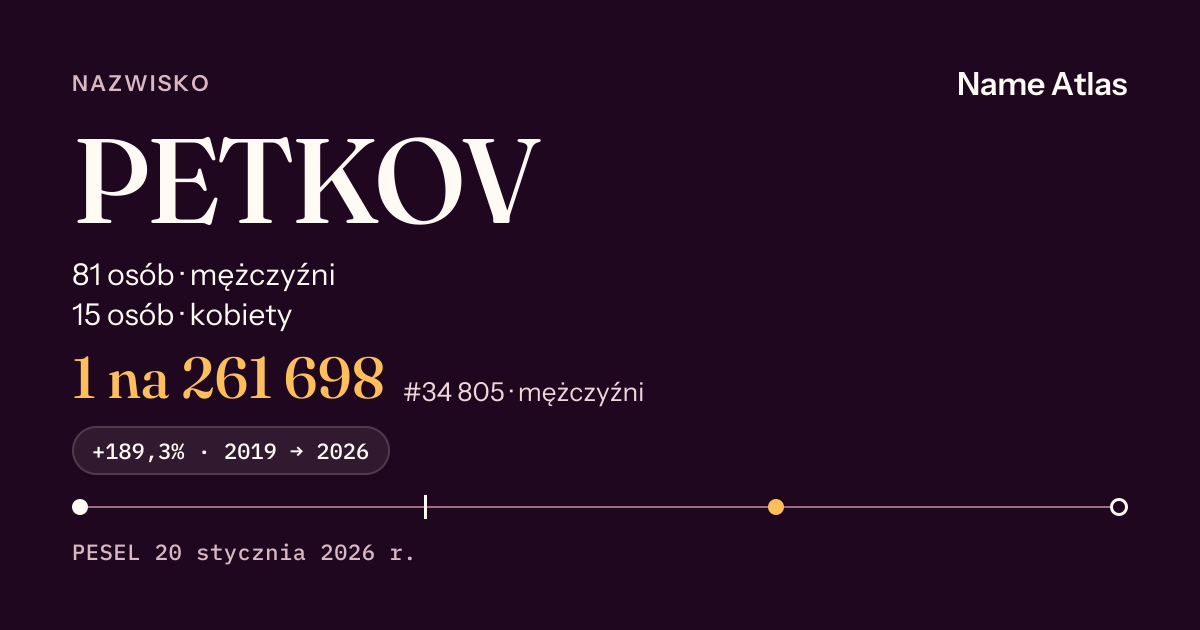 Karta nazwiska z liczbami z rejestru PESEL: PETKOV