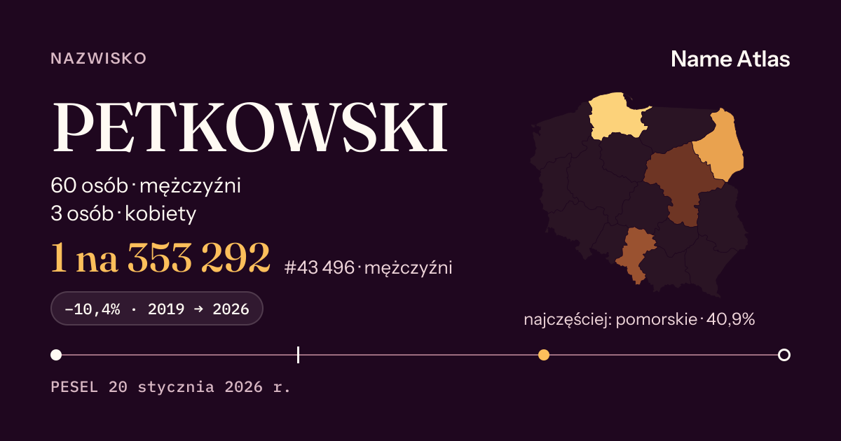 Karta nazwiska z liczbami z rejestru PESEL: PETKOWSKI