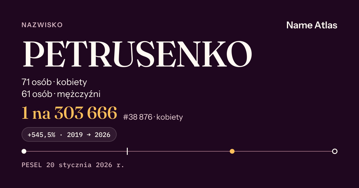 Karta nazwiska z liczbami z rejestru PESEL: PETRUSENKO