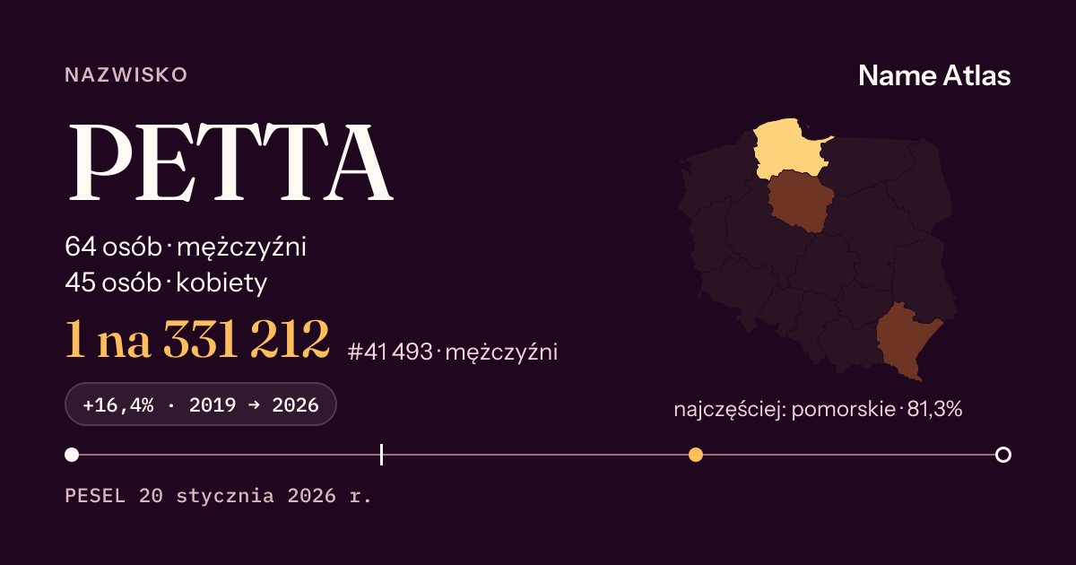 Karta nazwiska z liczbami z rejestru PESEL: PETTA