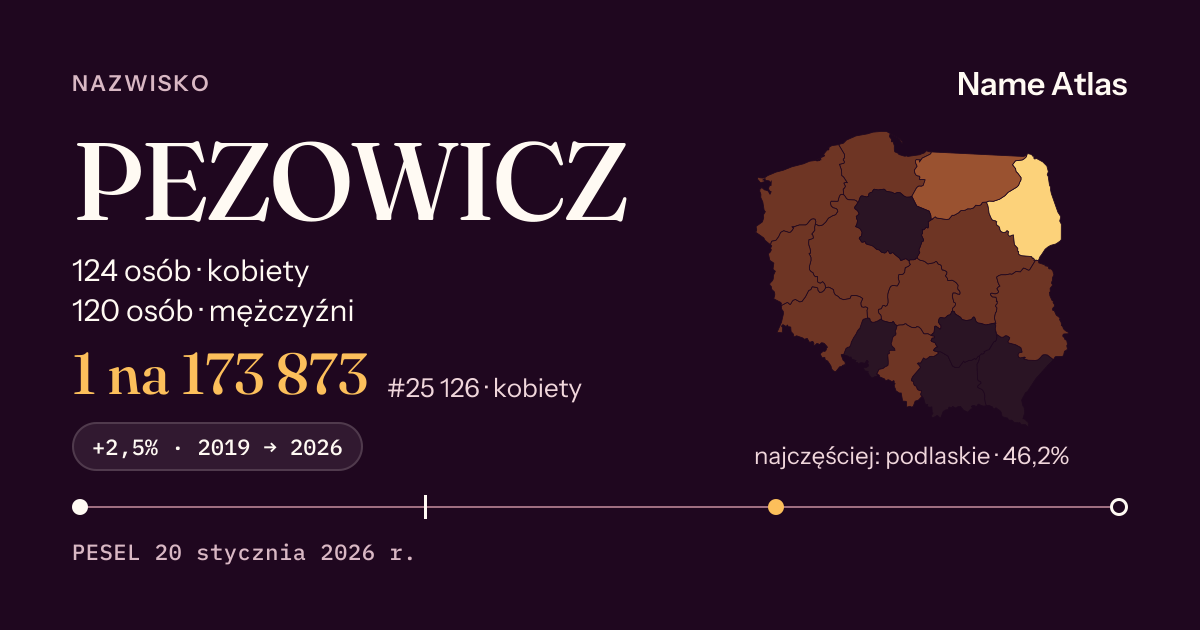 Karta nazwiska z liczbami z rejestru PESEL: PEZOWICZ