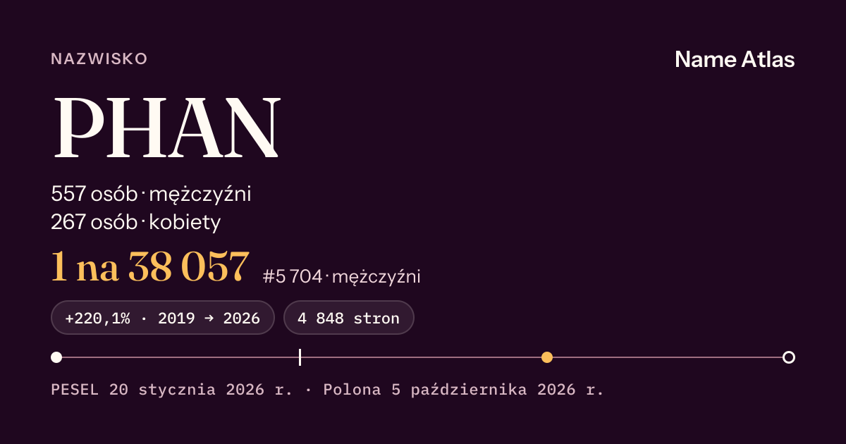 Karta nazwiska z liczbami z rejestru PESEL: PHAN