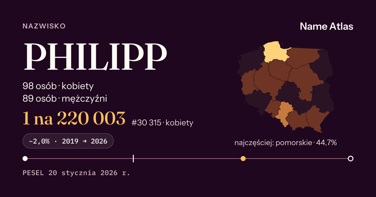 Karta nazwiska z liczbami z rejestru PESEL: PHILIPP
