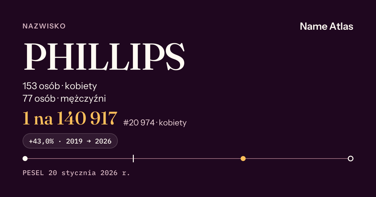 Karta nazwiska z liczbami z rejestru PESEL: PHILLIPS