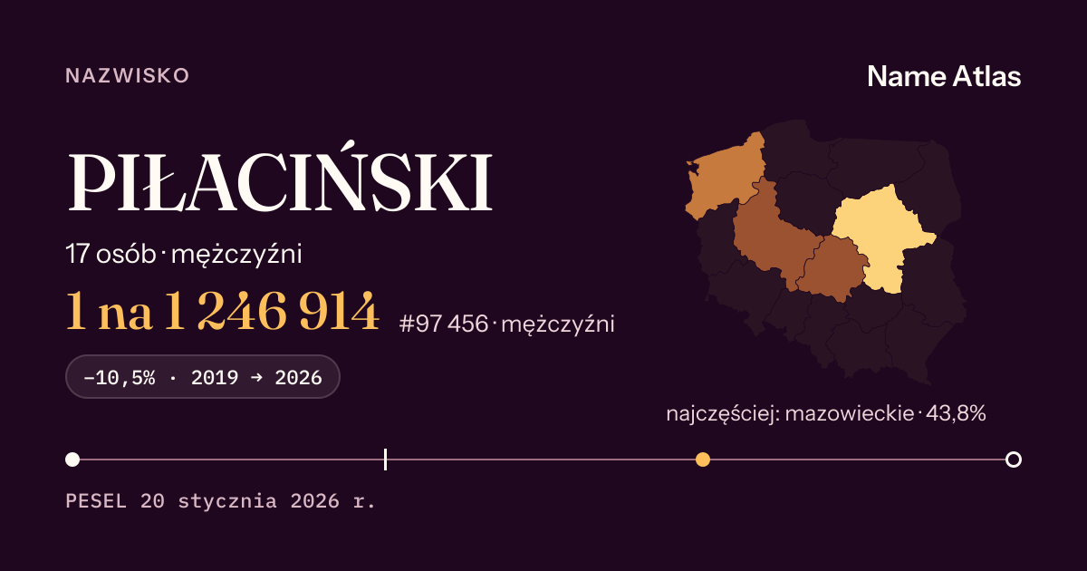 Karta nazwiska z liczbami z rejestru PESEL: PIŁACIŃSKI