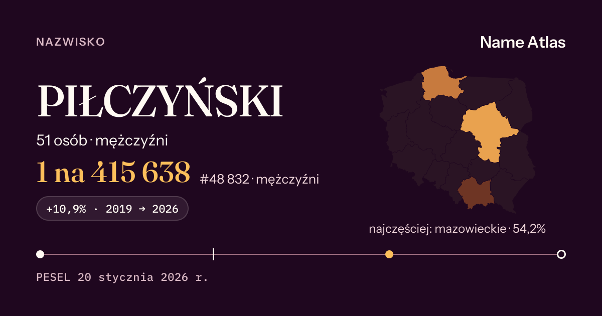 Karta nazwiska z liczbami z rejestru PESEL: PIŁCZYŃSKI