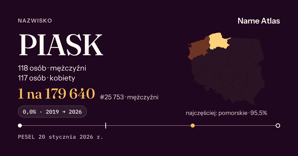 Karta nazwiska z liczbami z rejestru PESEL: PIASK