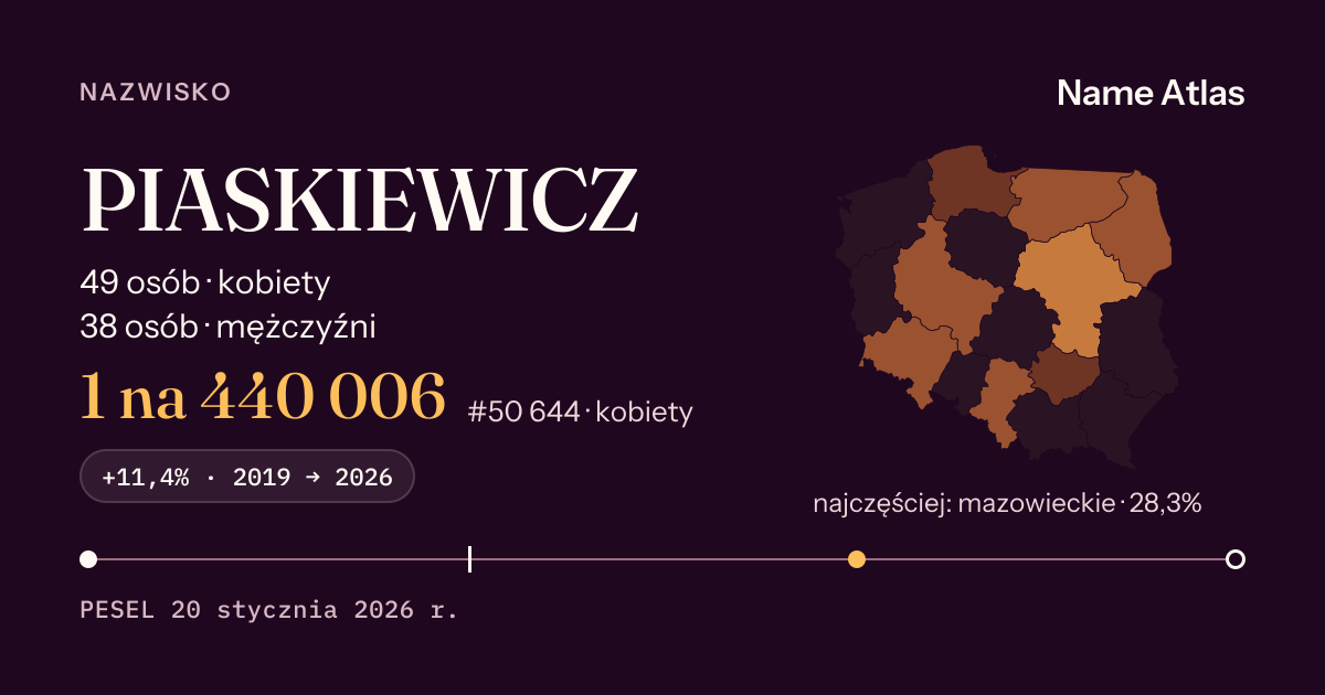Karta nazwiska z liczbami z rejestru PESEL: PIASKIEWICZ