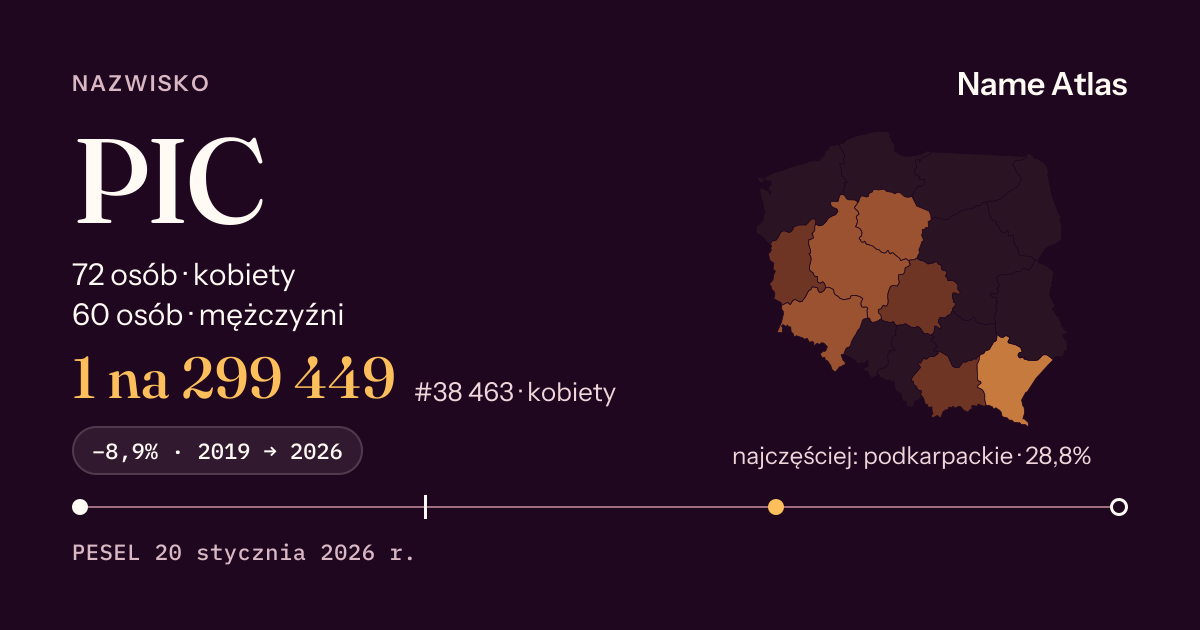 Karta nazwiska z liczbami z rejestru PESEL: PIC