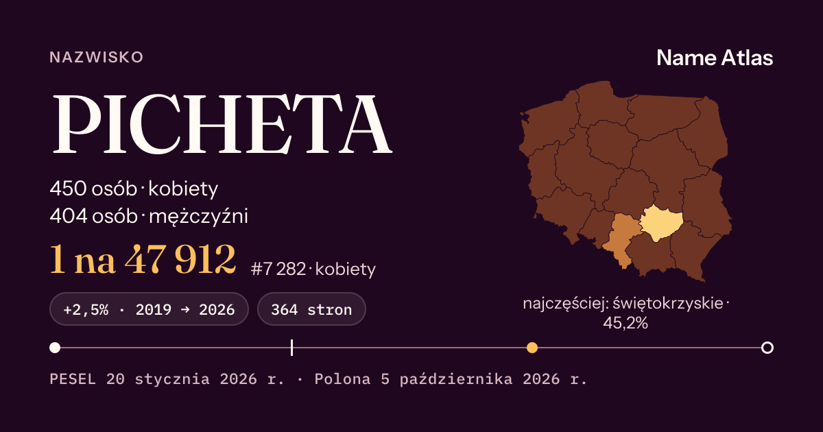 Karta nazwiska z liczbami z rejestru PESEL: PICHETA