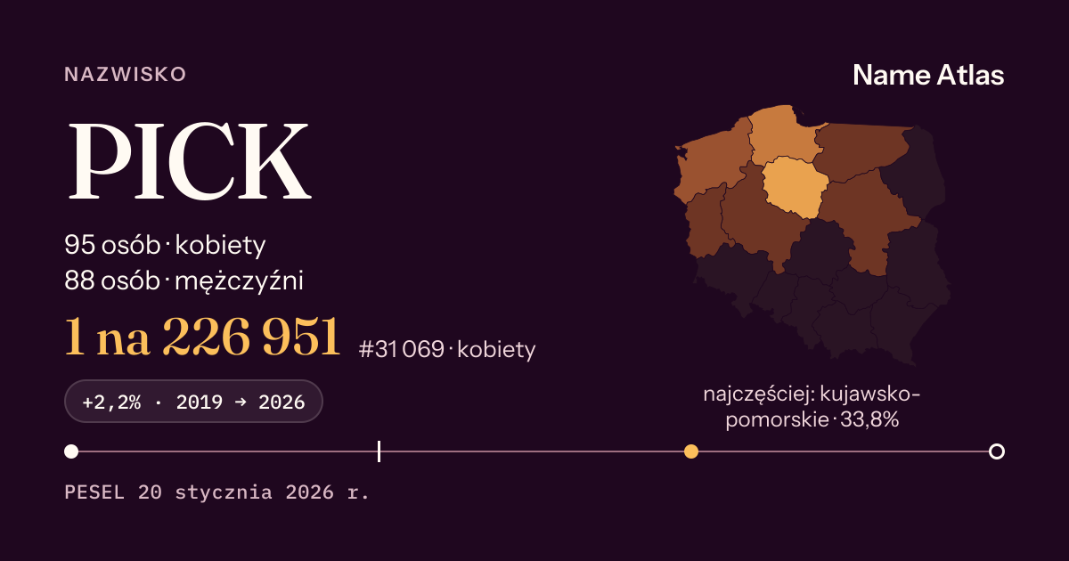 Karta nazwiska z liczbami z rejestru PESEL: PICK