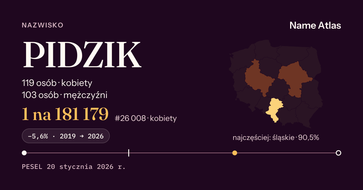Karta nazwiska z liczbami z rejestru PESEL: PIDZIK