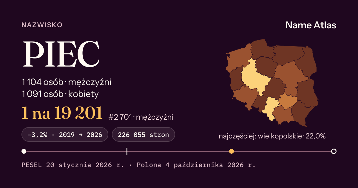 Karta nazwiska z liczbami z rejestru PESEL: PIEC