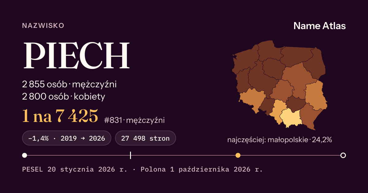 Karta nazwiska z liczbami z rejestru PESEL: PIECH