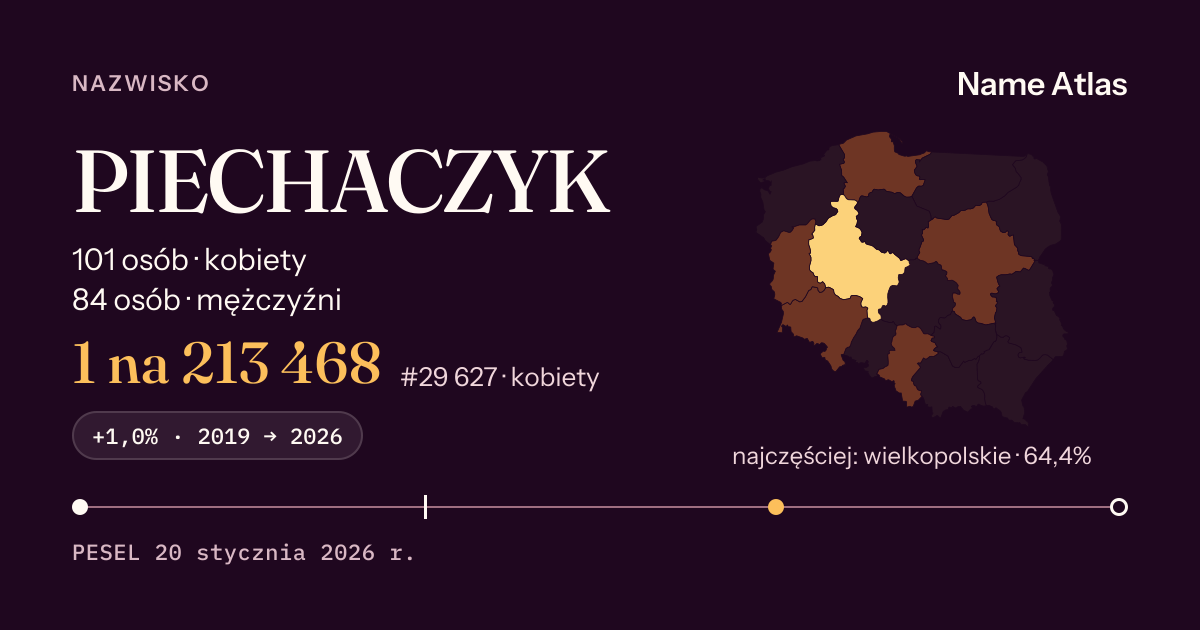 Karta nazwiska z liczbami z rejestru PESEL: PIECHACZYK
