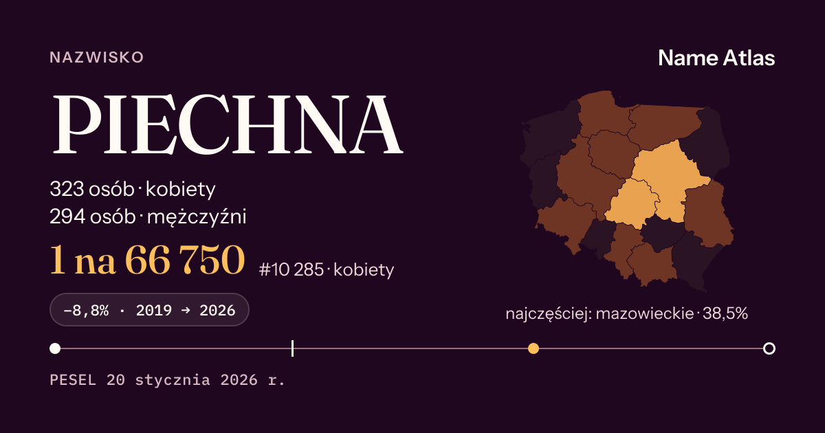 Karta nazwiska z liczbami z rejestru PESEL: PIECHNA