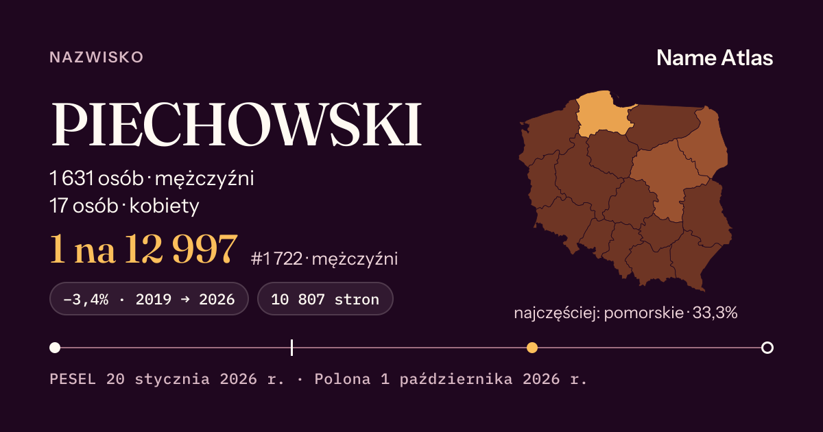 Karta nazwiska z liczbami z rejestru PESEL: PIECHOWSKI