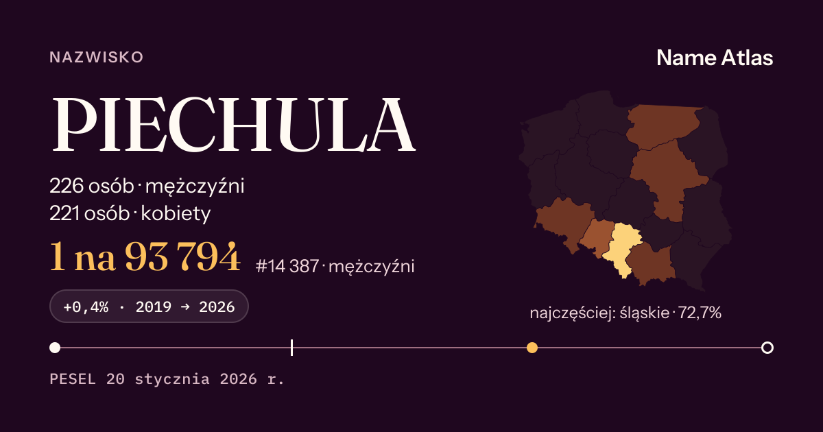 Karta nazwiska z liczbami z rejestru PESEL: PIECHULA