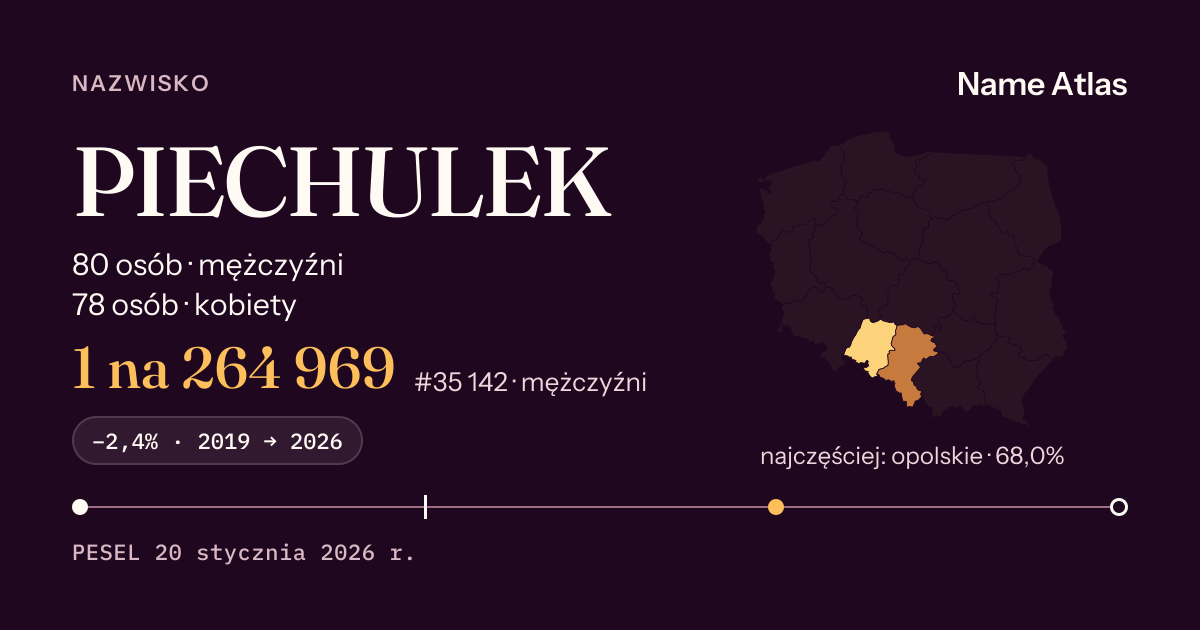 Karta nazwiska z liczbami z rejestru PESEL: PIECHULEK