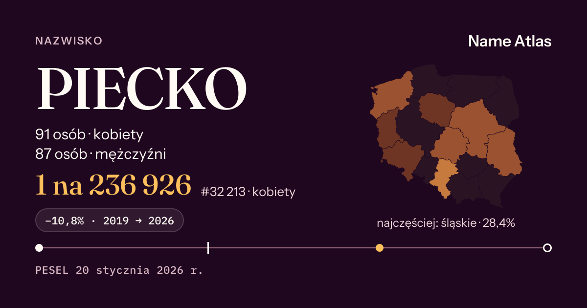 Karta nazwiska z liczbami z rejestru PESEL: PIECKO