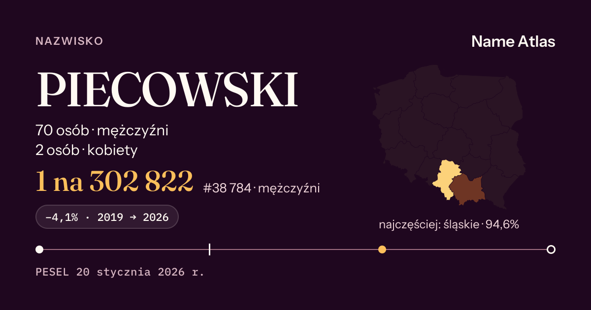 Karta nazwiska z liczbami z rejestru PESEL: PIECOWSKI