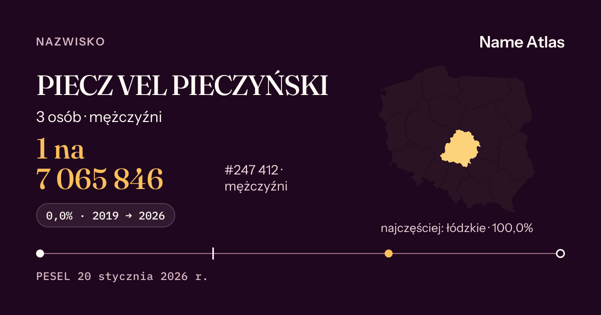 Karta nazwiska z liczbami z rejestru PESEL: PIECZ VEL PIECZYŃSKI