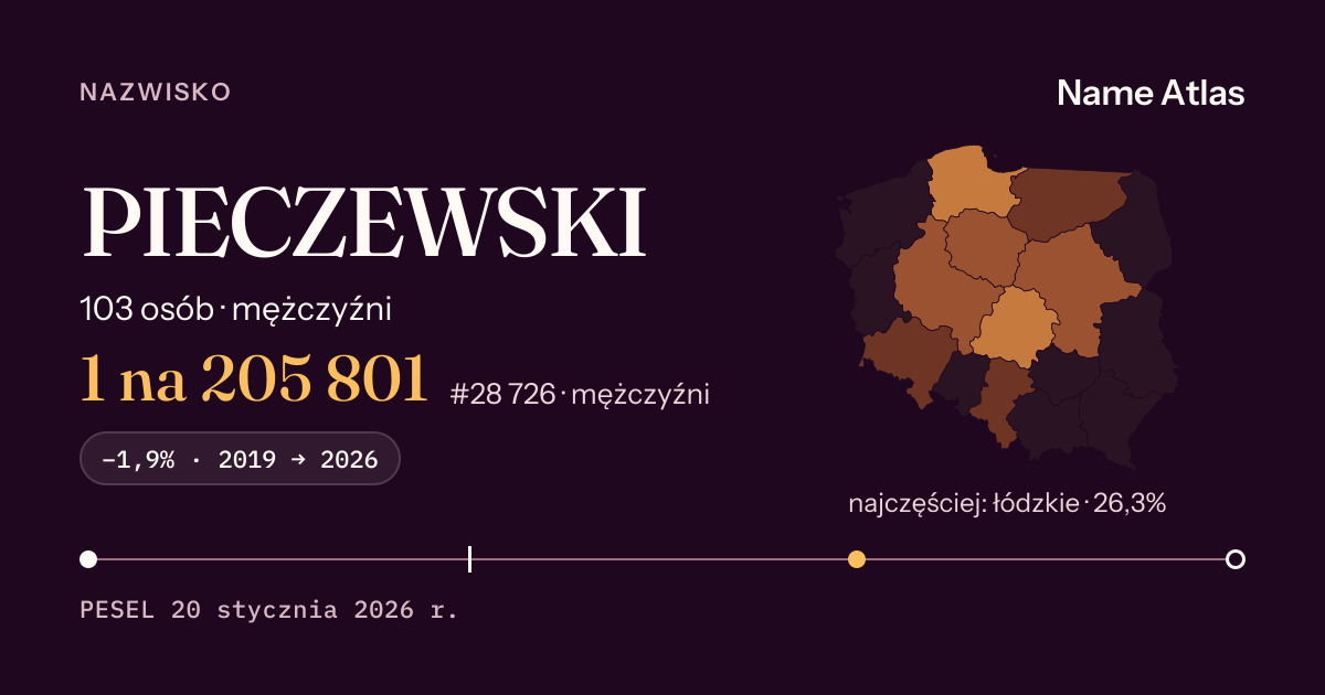 Karta nazwiska z liczbami z rejestru PESEL: PIECZEWSKI