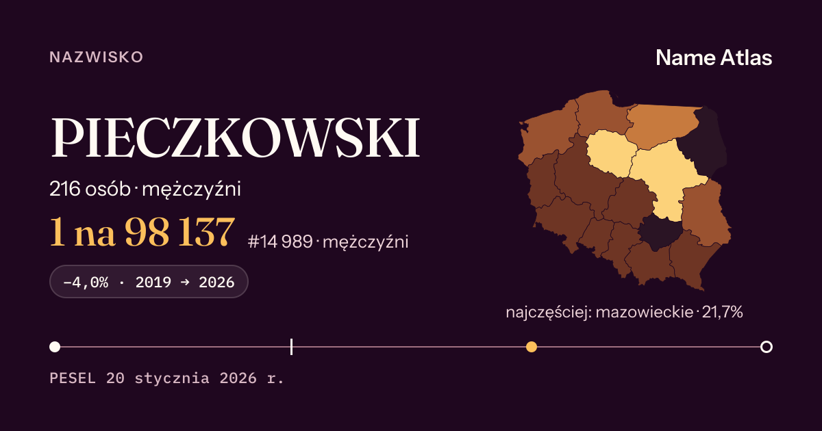 Karta nazwiska z liczbami z rejestru PESEL: PIECZKOWSKI