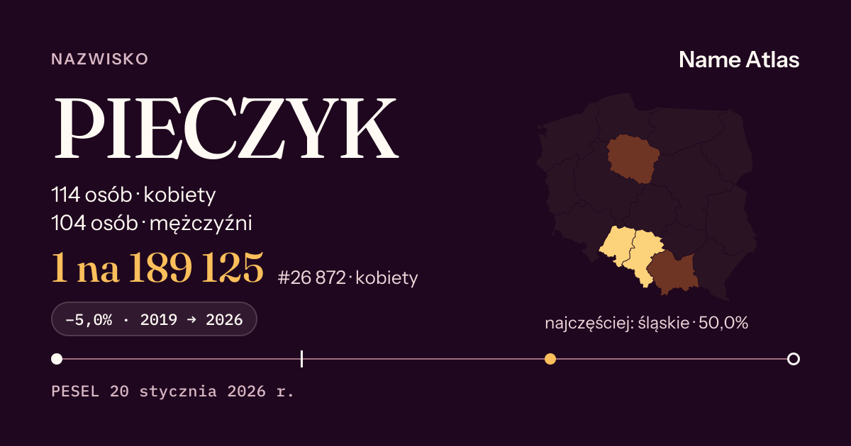 Karta nazwiska z liczbami z rejestru PESEL: PIECZYK