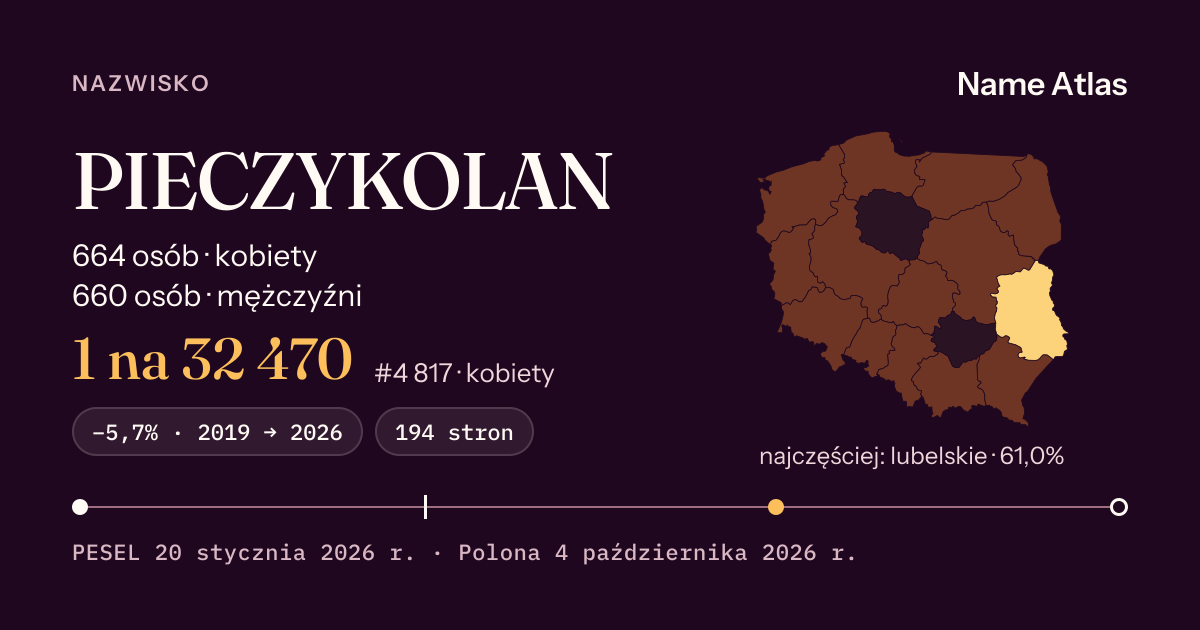 Karta nazwiska z liczbami z rejestru PESEL: PIECZYKOLAN