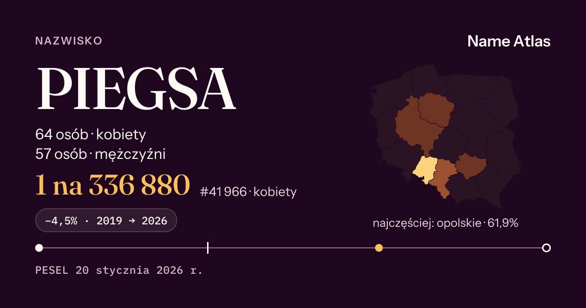 Karta nazwiska z liczbami z rejestru PESEL: PIEGSA