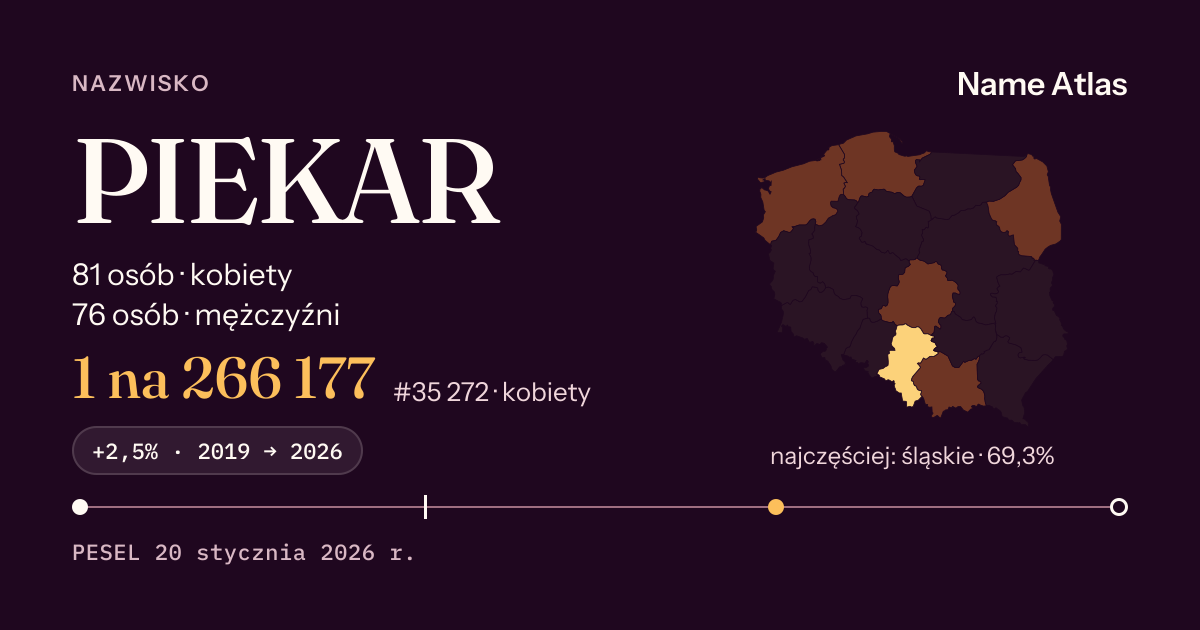 Karta nazwiska z liczbami z rejestru PESEL: PIEKAR