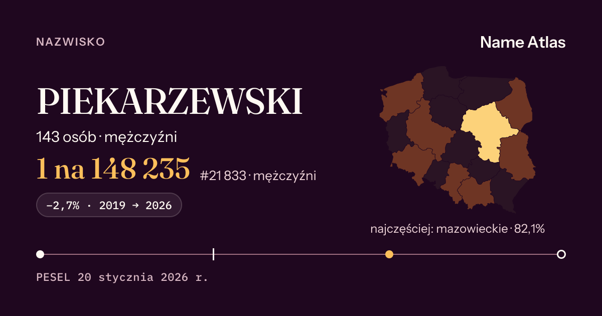 Karta nazwiska z liczbami z rejestru PESEL: PIEKARZEWSKI