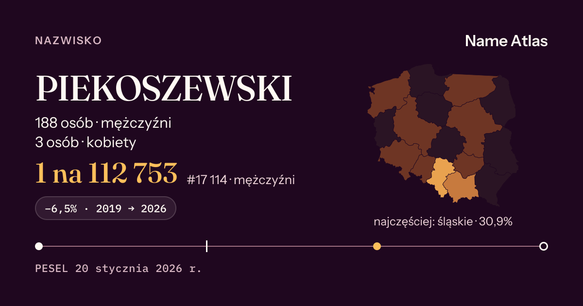 Karta nazwiska z liczbami z rejestru PESEL: PIEKOSZEWSKI