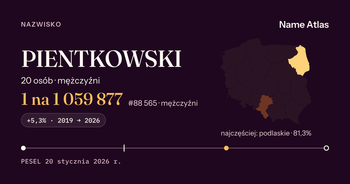 Karta nazwiska z liczbami z rejestru PESEL: PIENTKOWSKI