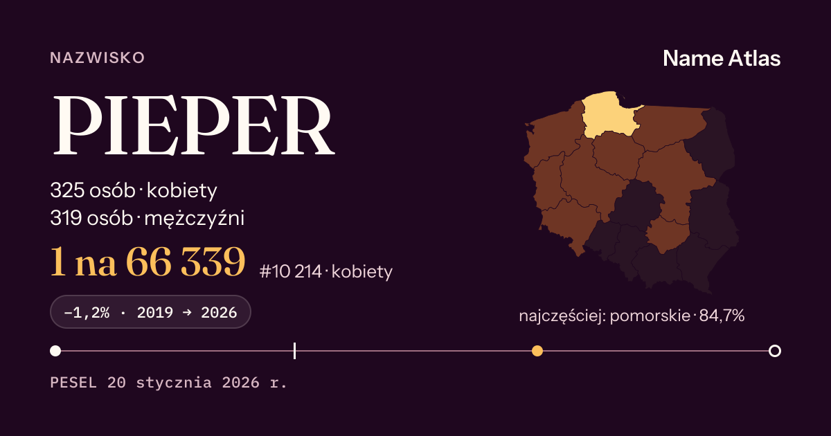 Karta nazwiska z liczbami z rejestru PESEL: PIEPER