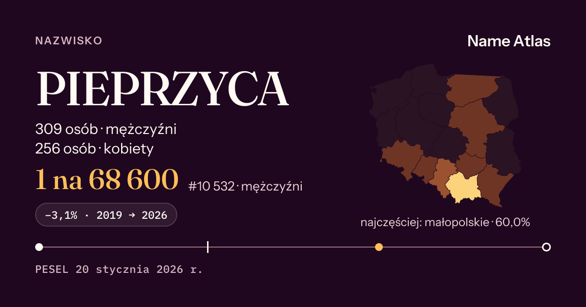 Karta nazwiska z liczbami z rejestru PESEL: PIEPRZYCA