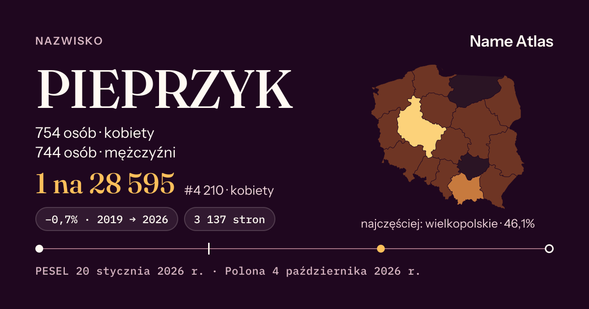 Karta nazwiska z liczbami z rejestru PESEL: PIEPRZYK